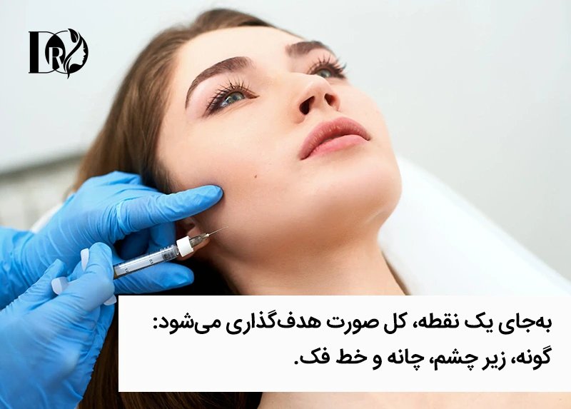 درمالیدی - ایجاد چهرهای جذاب با یک جلسه تزریق فیلر فول فیس در کلینیک دکتر مهدی اوصیا ایجاد چهرهای جذاب با یک جلسه تزریق فیلر فول فیس در کلینیک دکتر مهدی اوصیا