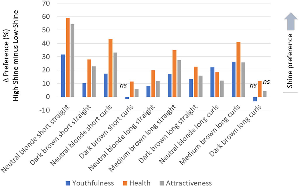 درمالیدی - راز جذابیت زنانه: چرا علم ثابت کرده که موی صاف و براق زن را جوانتر و جذابتر میکند؟ راز جذابیت زنانه: چرا علم ثابت کرده که موی صاف و براق زن را جوانتر و جذابتر میکند؟